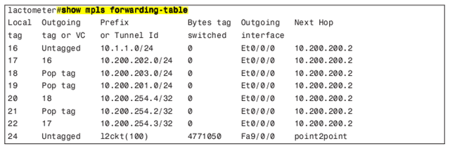 show mpls forwarding-table